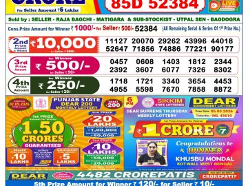 लाटरी सम्बाद टुडे