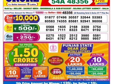 लाटरी सम्बाद टुडे