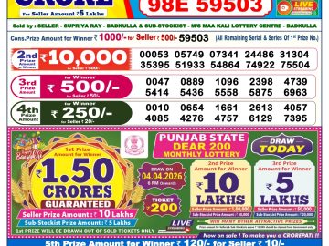 लाटरी सम्बाद टुडे