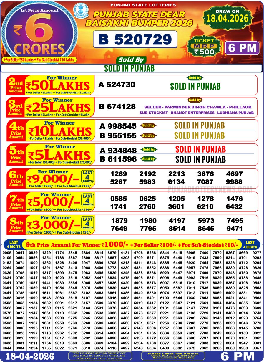 Punjab State Dear Baisakhi Bumper Result 18.04.26 Punjab State Dear Baisakhi Bumper Result