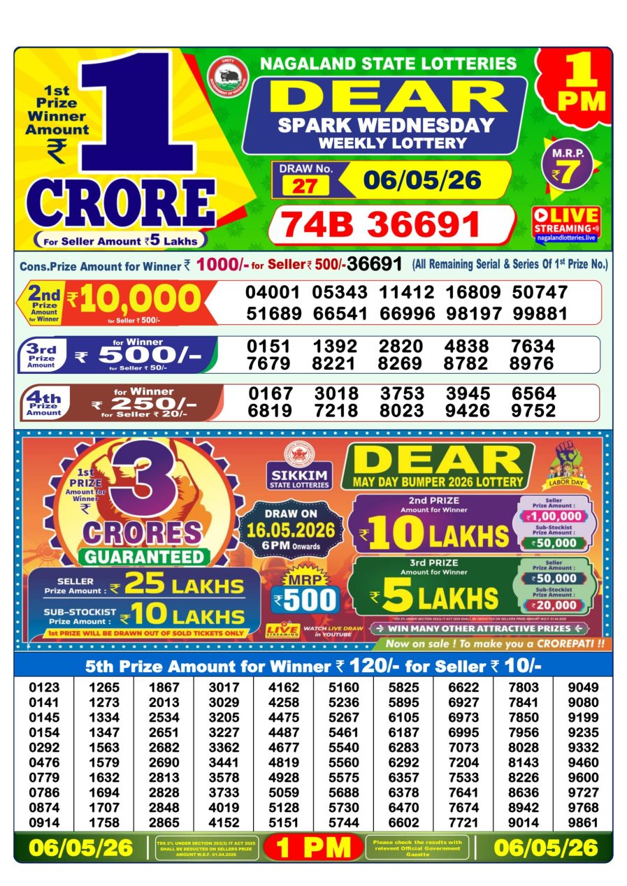 लाटरी सम्बाद टुडे