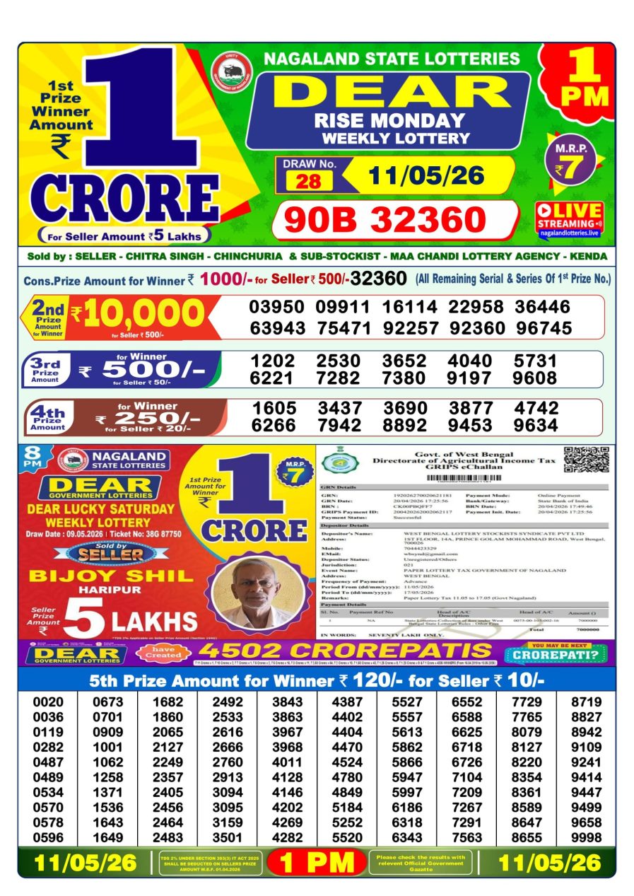 लाटरी सम्बाद टुडे