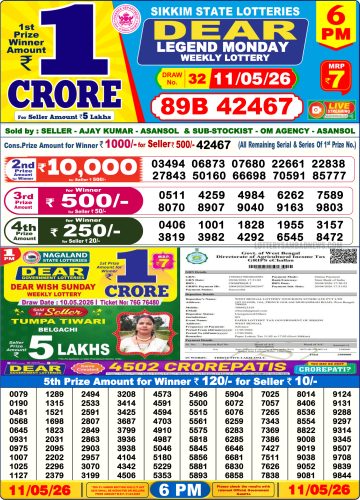 लाटरी सम्बाद टुडे