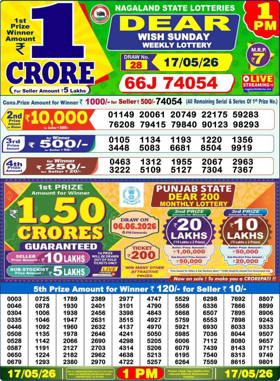 लाटरी सम्बाद टुडे