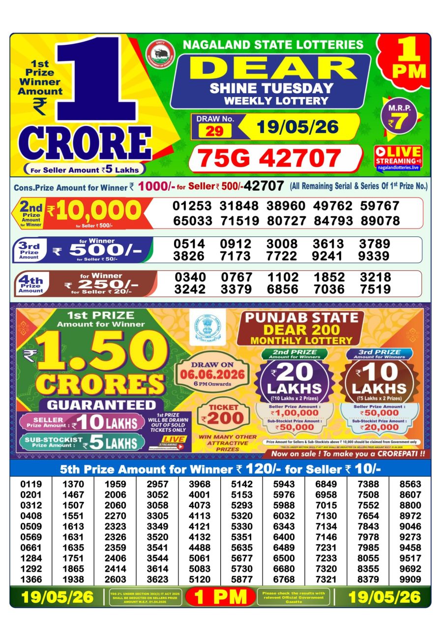 लाटरी सम्बाद टुडे