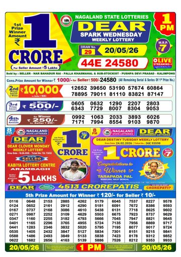 लाटरी सम्बाद टुडे
