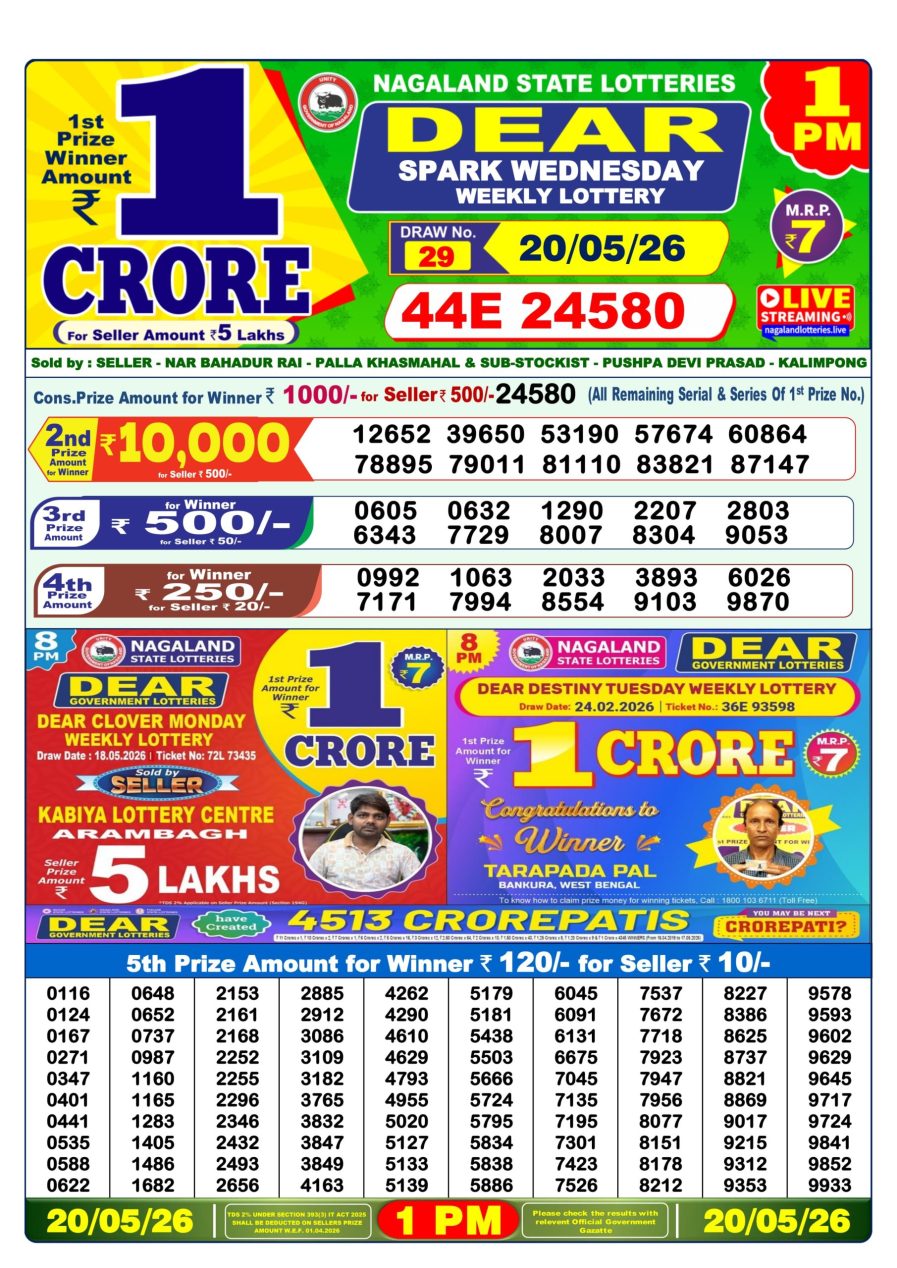 लाटरी सम्बाद टुडे