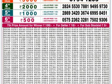 लाटरी सम्बाद टुडे