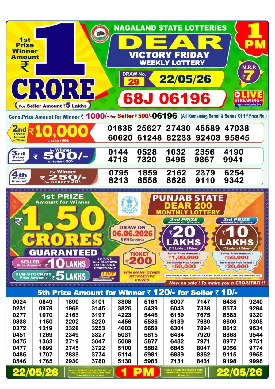लाटरी सम्बाद टुडे