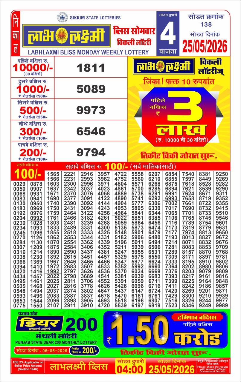लाटरी सम्बाद टुडे