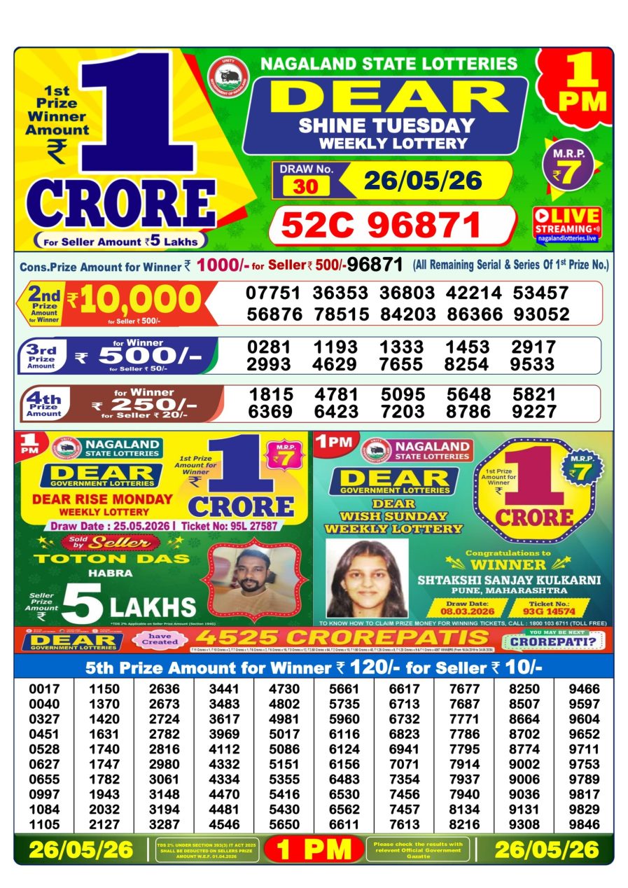 लाटरी सम्बाद टुडे