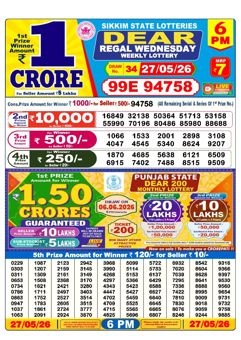 लाटरी सम्बाद टुडे