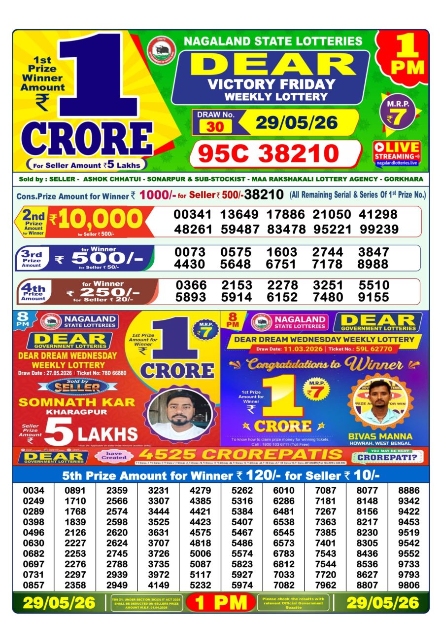 लाटरी सम्बाद टुडे