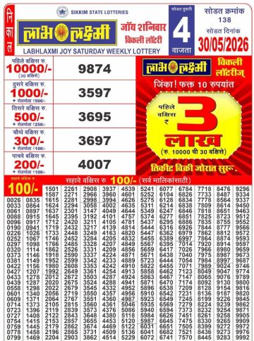 लाटरी सम्बाद टुडे