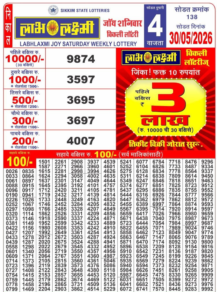 लाटरी सम्बाद टुडे