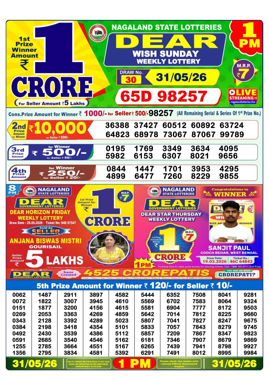 लाटरी सम्बाद टुडे
