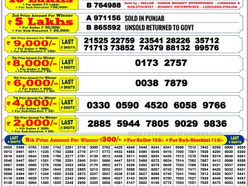 Punjab State Dear 200 Monthly Lottery Result