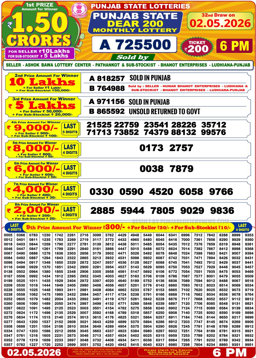 Punjab State Dear 200 Monthly Lottery Result 02.05.26 Punjab State Dear 200 Monthly Lottery Result
