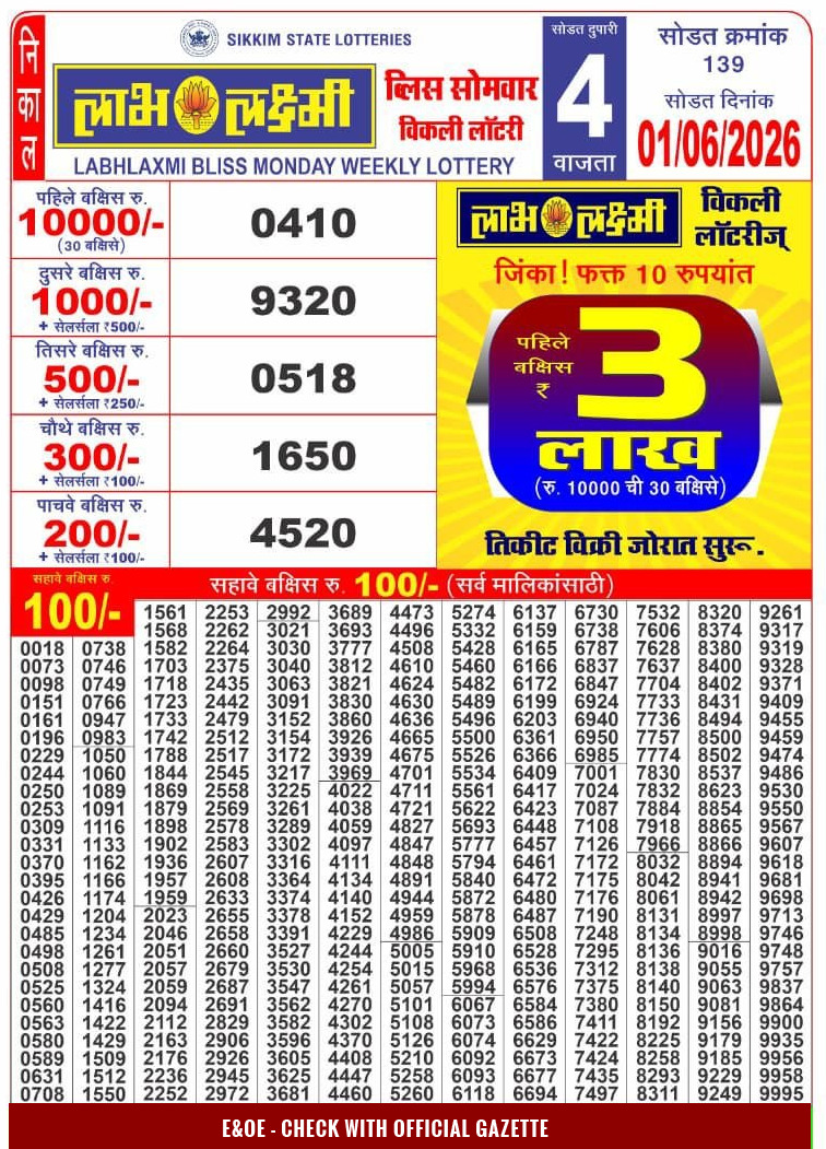 लाटरी सम्बाद टुडे