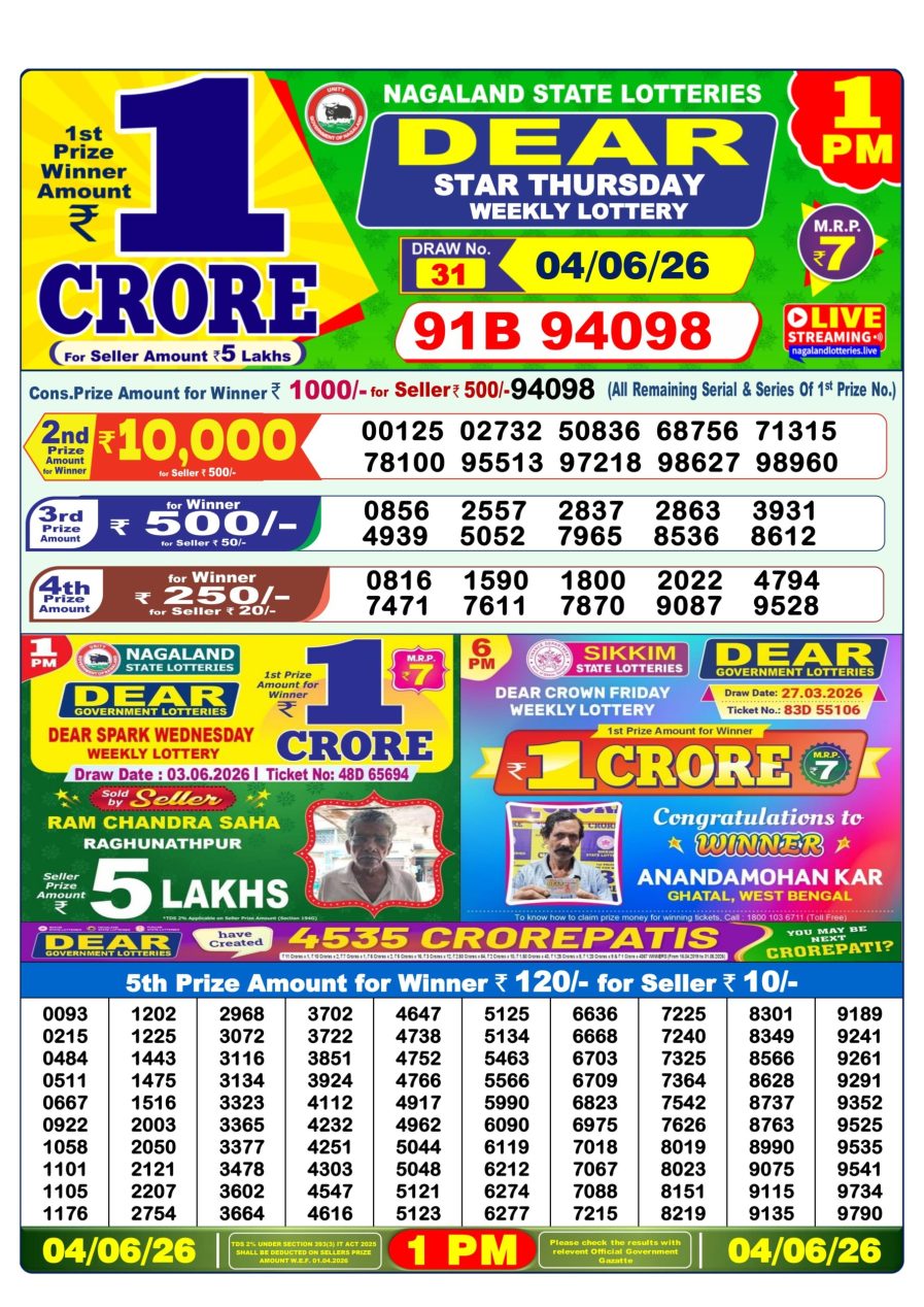 लाटरी सम्बाद टुडे