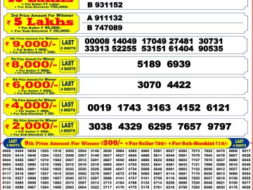 Punjab State Dear 200 Monthly Lottery Result 06.06.26 लाटरी सम्बाद टुडे