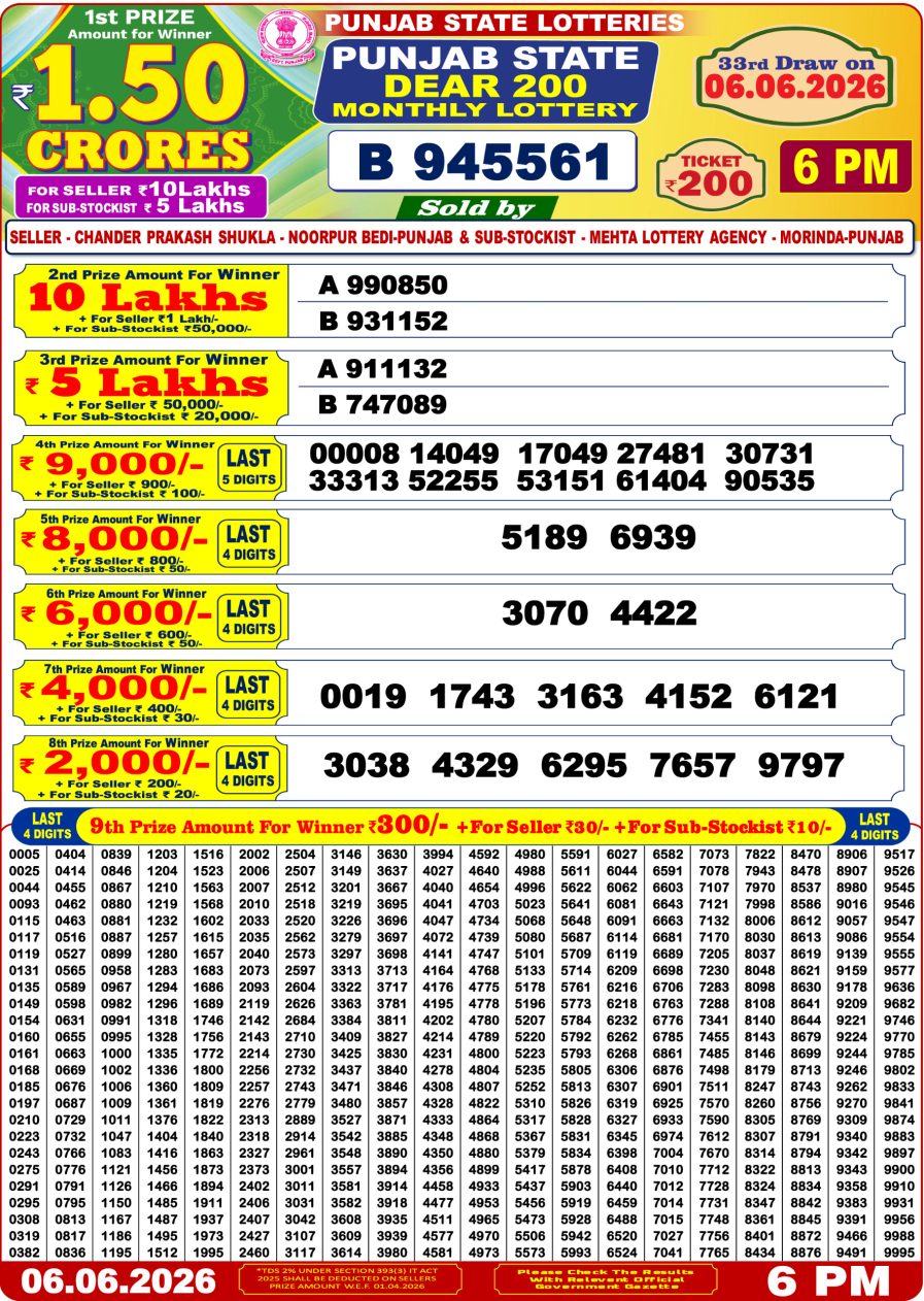 Punjab State Dear 200 Monthly Lottery Result 06.06.26 लाटरी सम्बाद टुडे