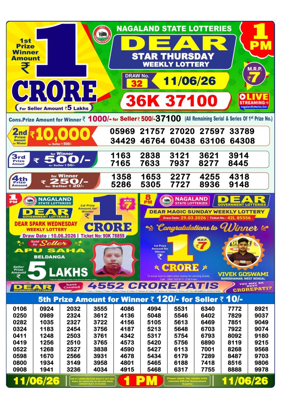 लाटरी सम्बाद टुडे