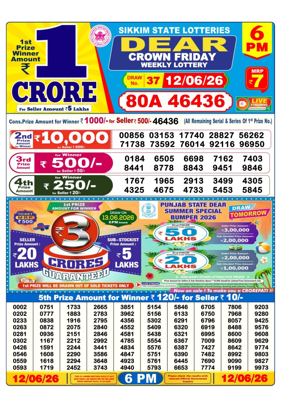 लाटरी सम्बाद टुडे