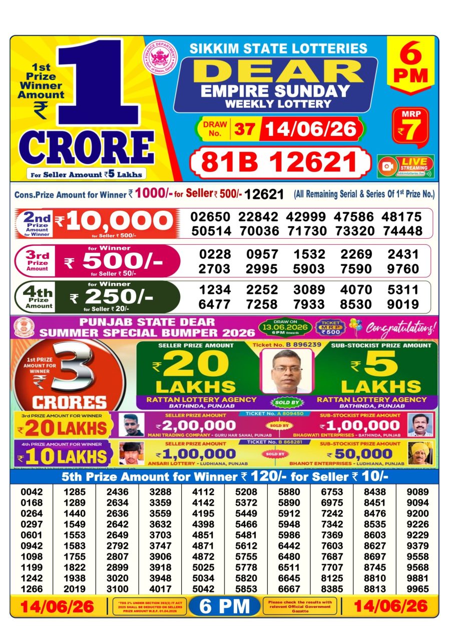 लाटरी सम्बाद टुडे