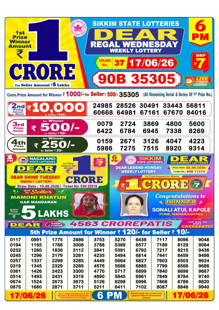 लाटरी सम्बाद टुडे