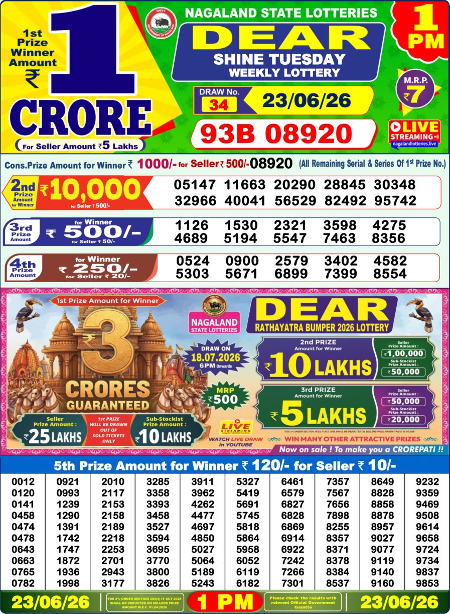 लाटरी सम्बाद टुडे