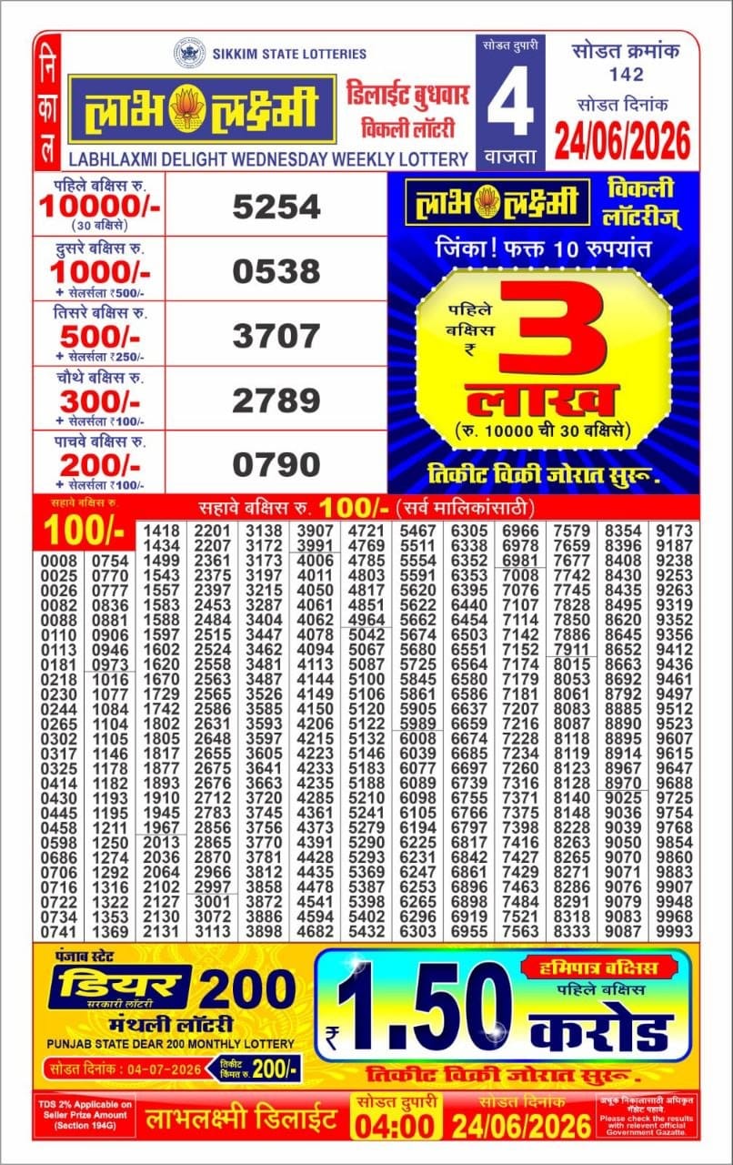 लाटरी सम्बाद टुडे