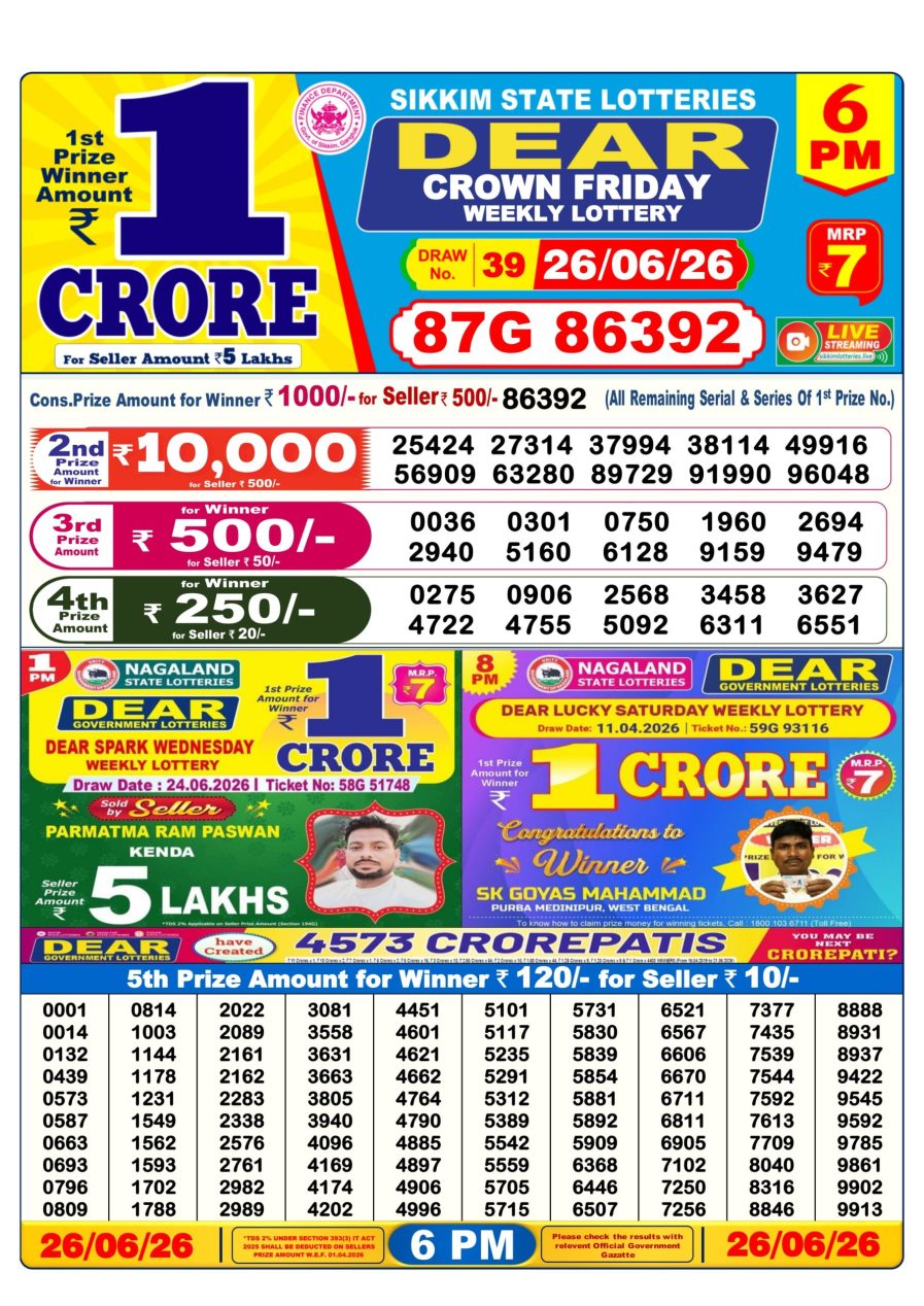 लाटरी सम्बाद टुडे