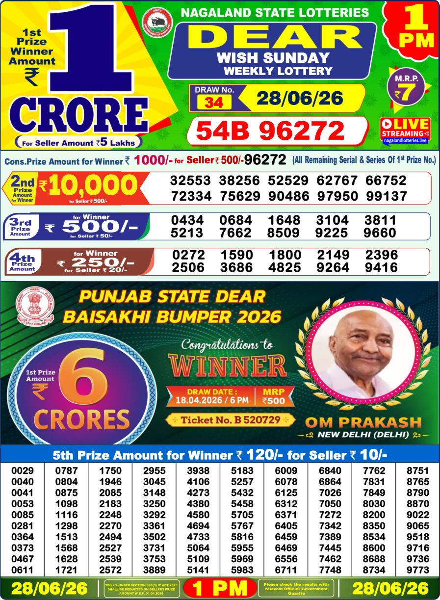 लाटरी सम्बाद टुडे
