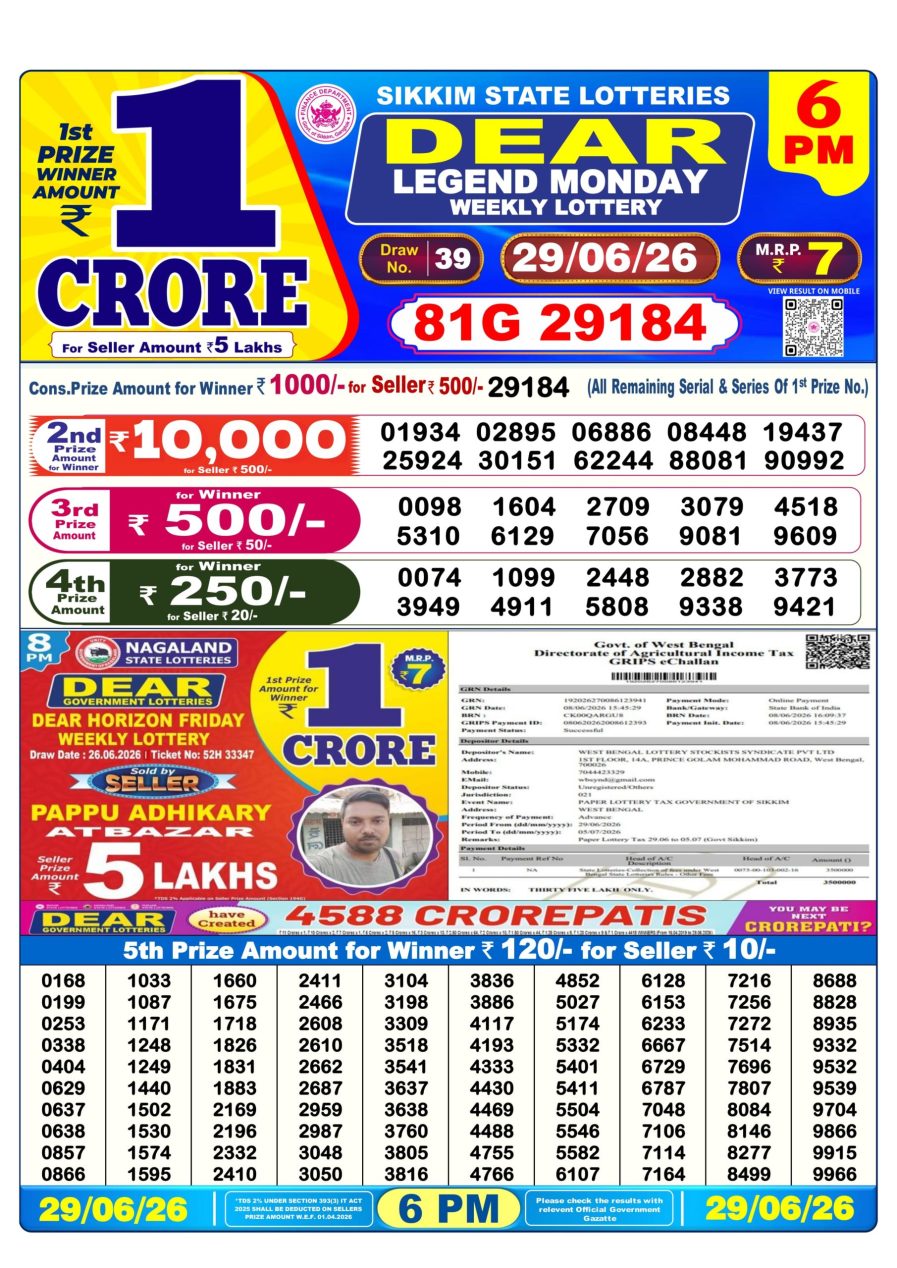 लाटरी सम्बाद टुडे