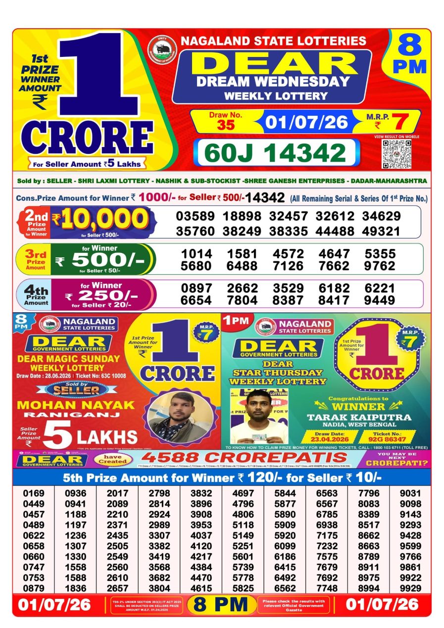 लाटरी सम्बाद टुडे
