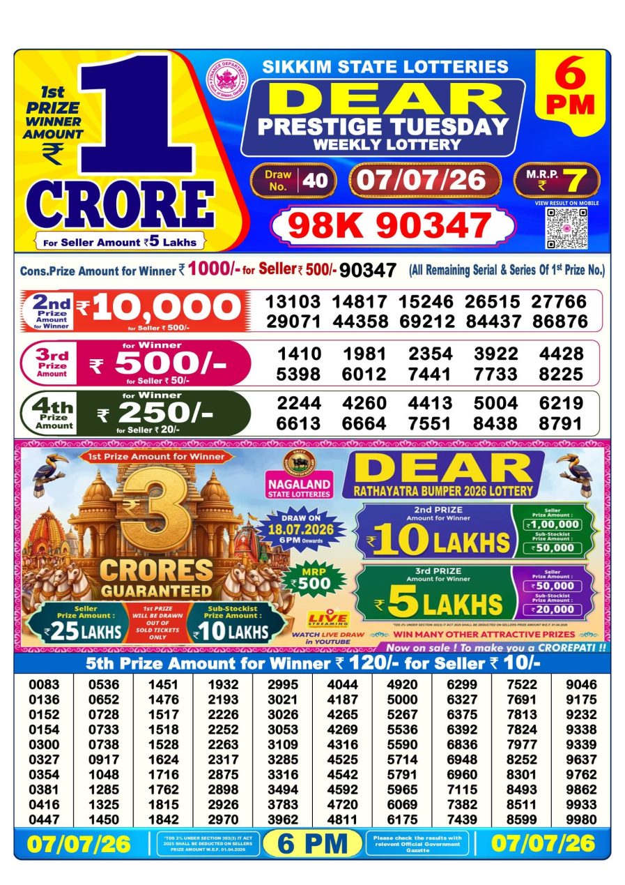 लाटरी सम्बाद टुडे