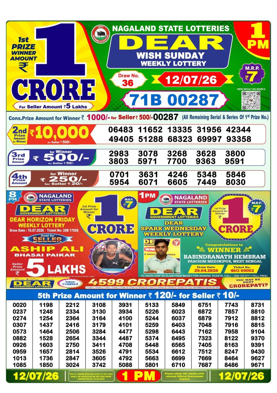 लाटरी सम्बाद टुडे