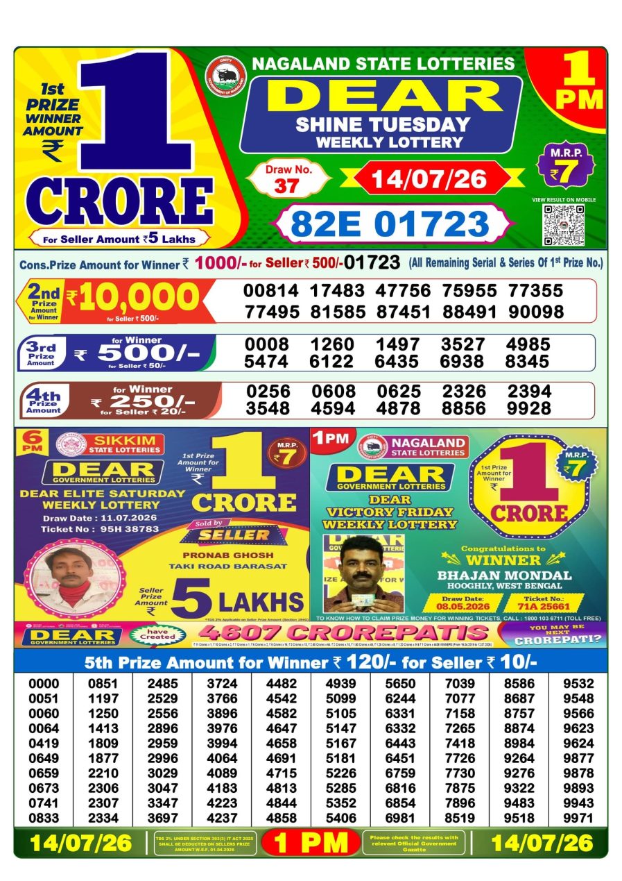 लाटरी सम्बाद टुडे