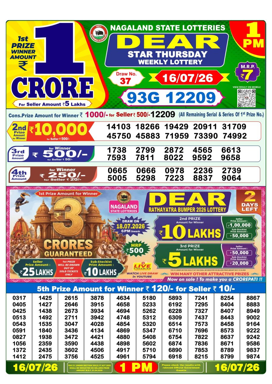 लाटरी सम्बाद टुडे