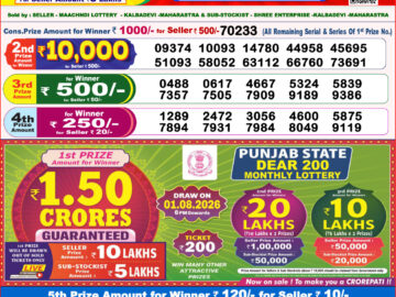 लाटरी सम्बाद टुडे