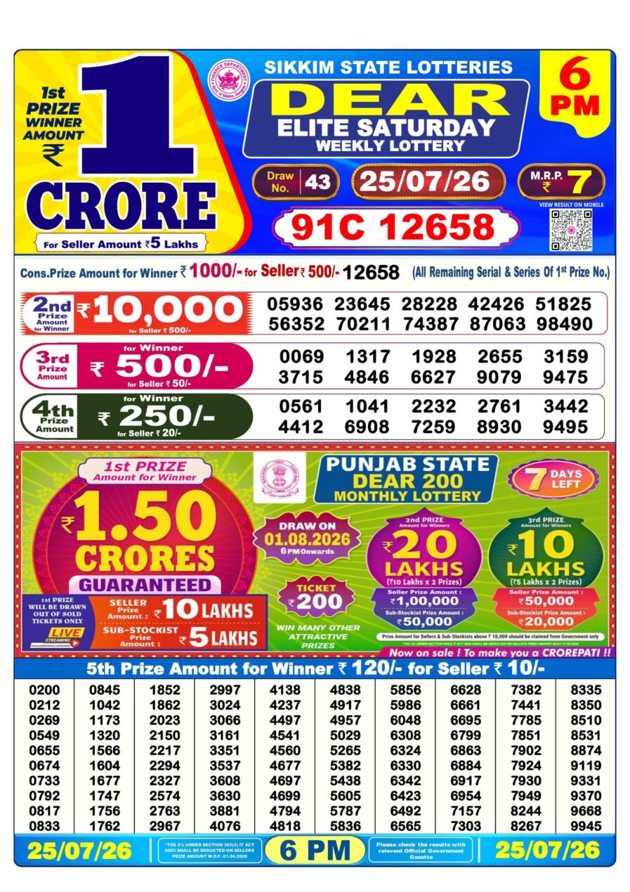 लाटरी सम्बाद टुडे
