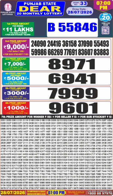 लाटरी सम्बाद टुडे
