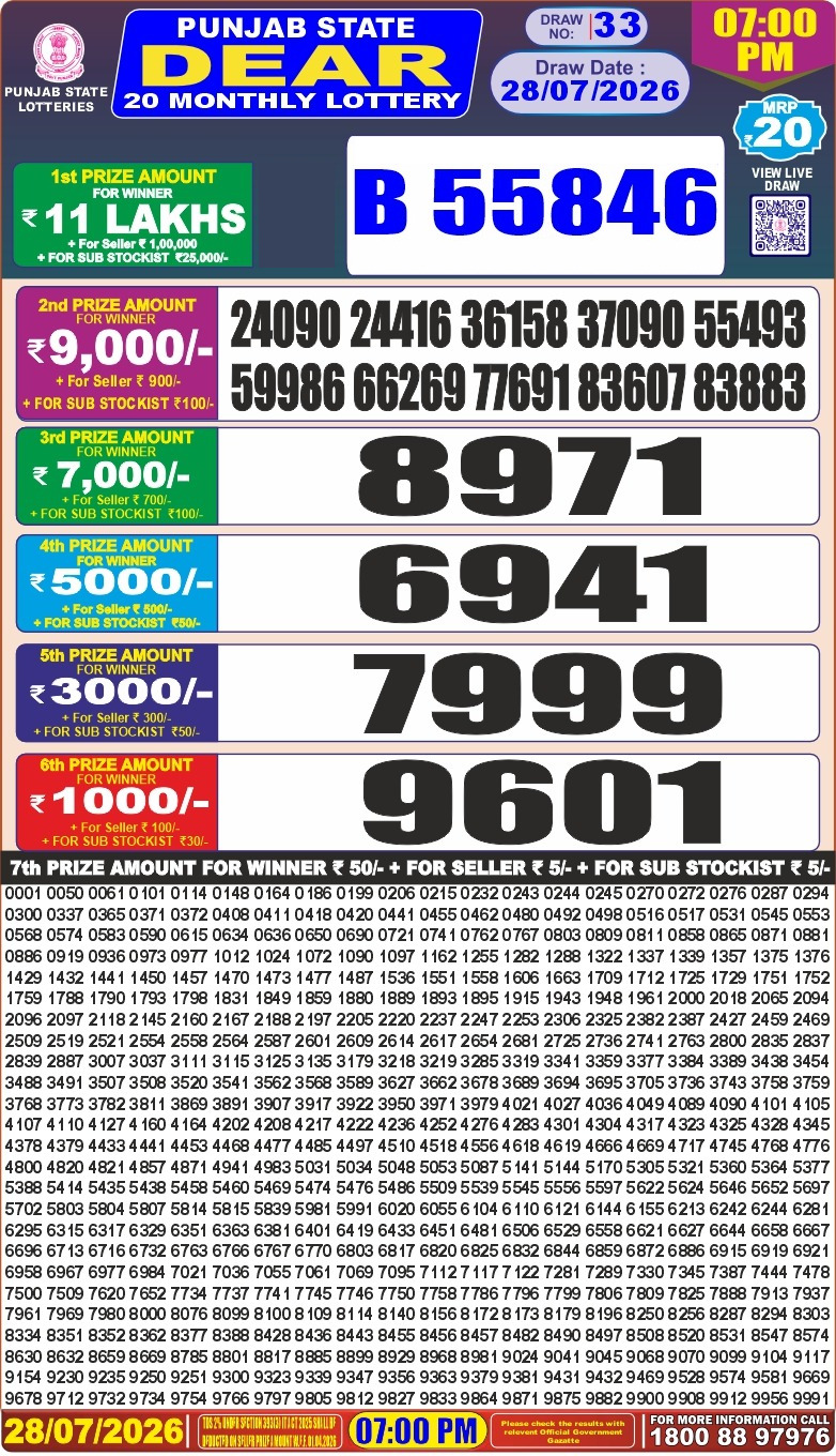 लाटरी सम्बाद टुडे