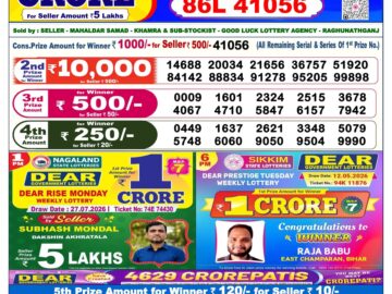 लाटरी सम्बाद टुडे
