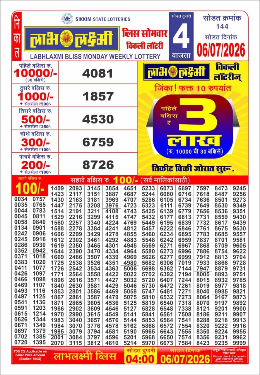 लाटरी सम्बाद टुडे