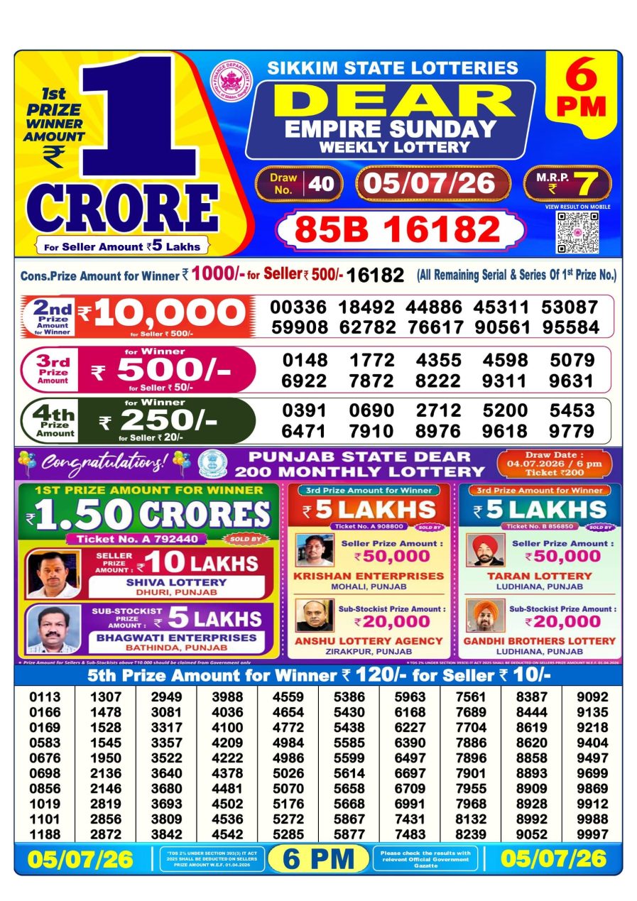 लाटरी सम्बाद टुडे
