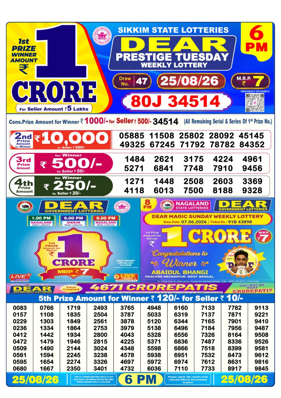 लाटरी सम्बाद टुडे
