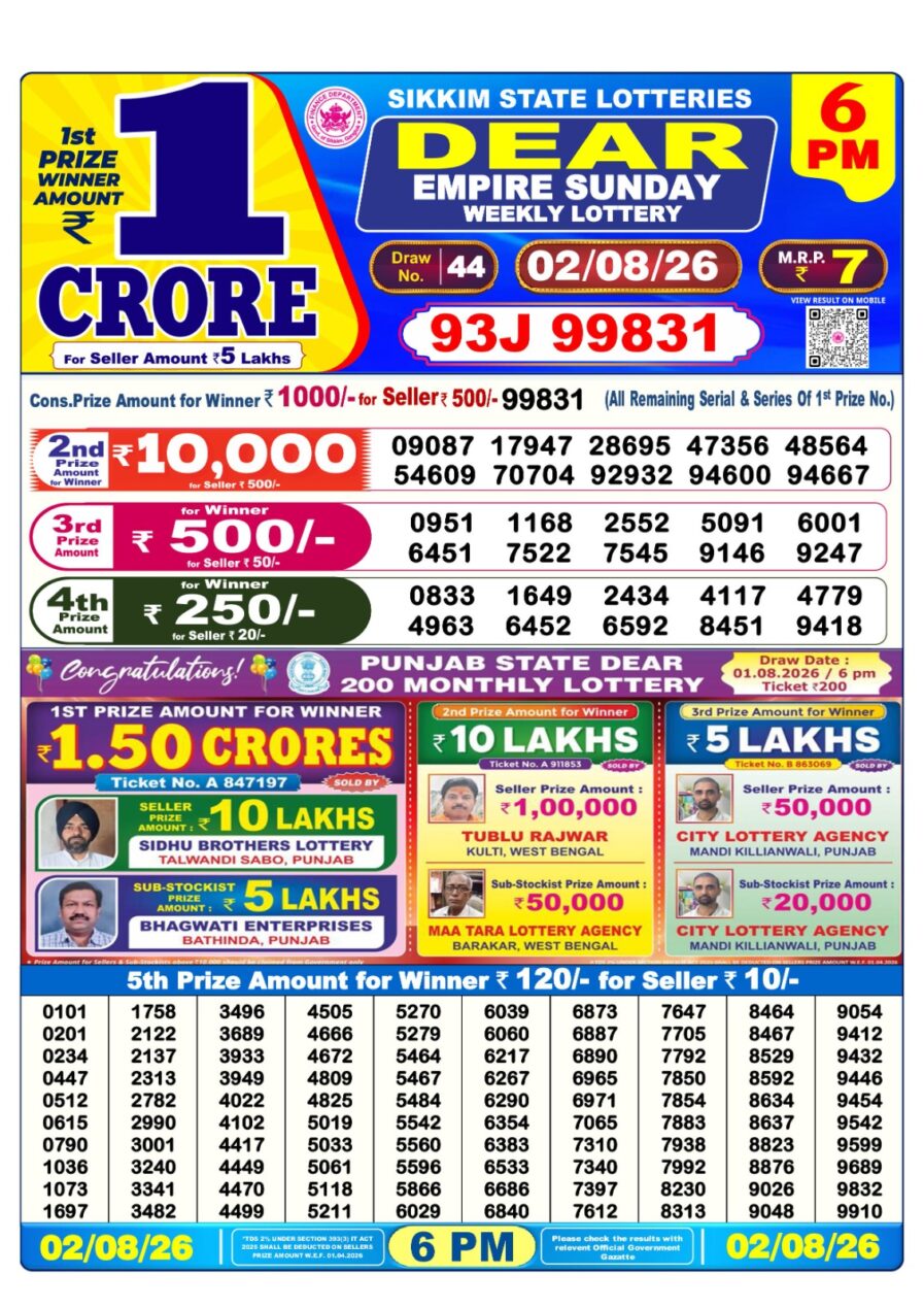 लाटरी सम्बाद टुडे