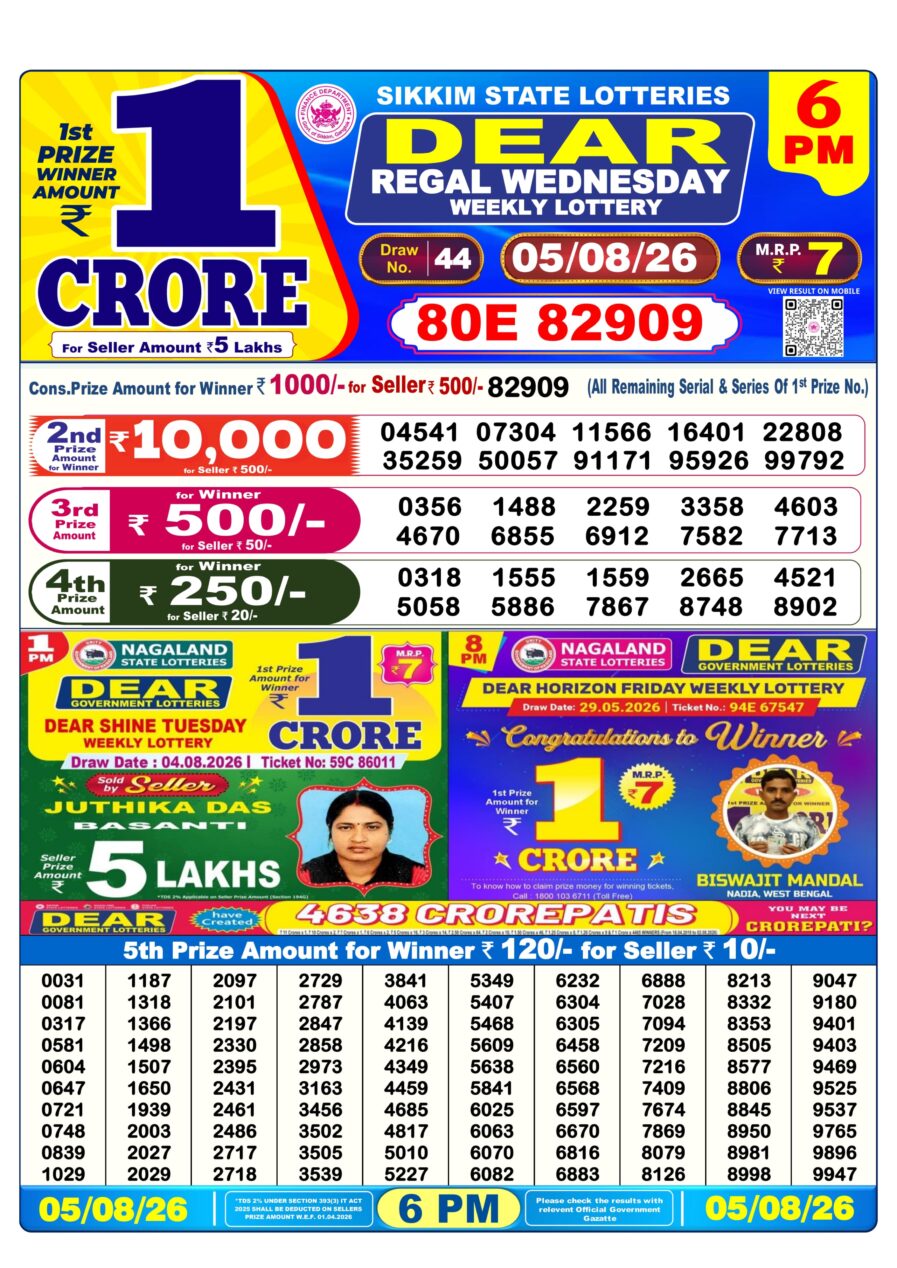 लाटरी सम्बाद टुडे